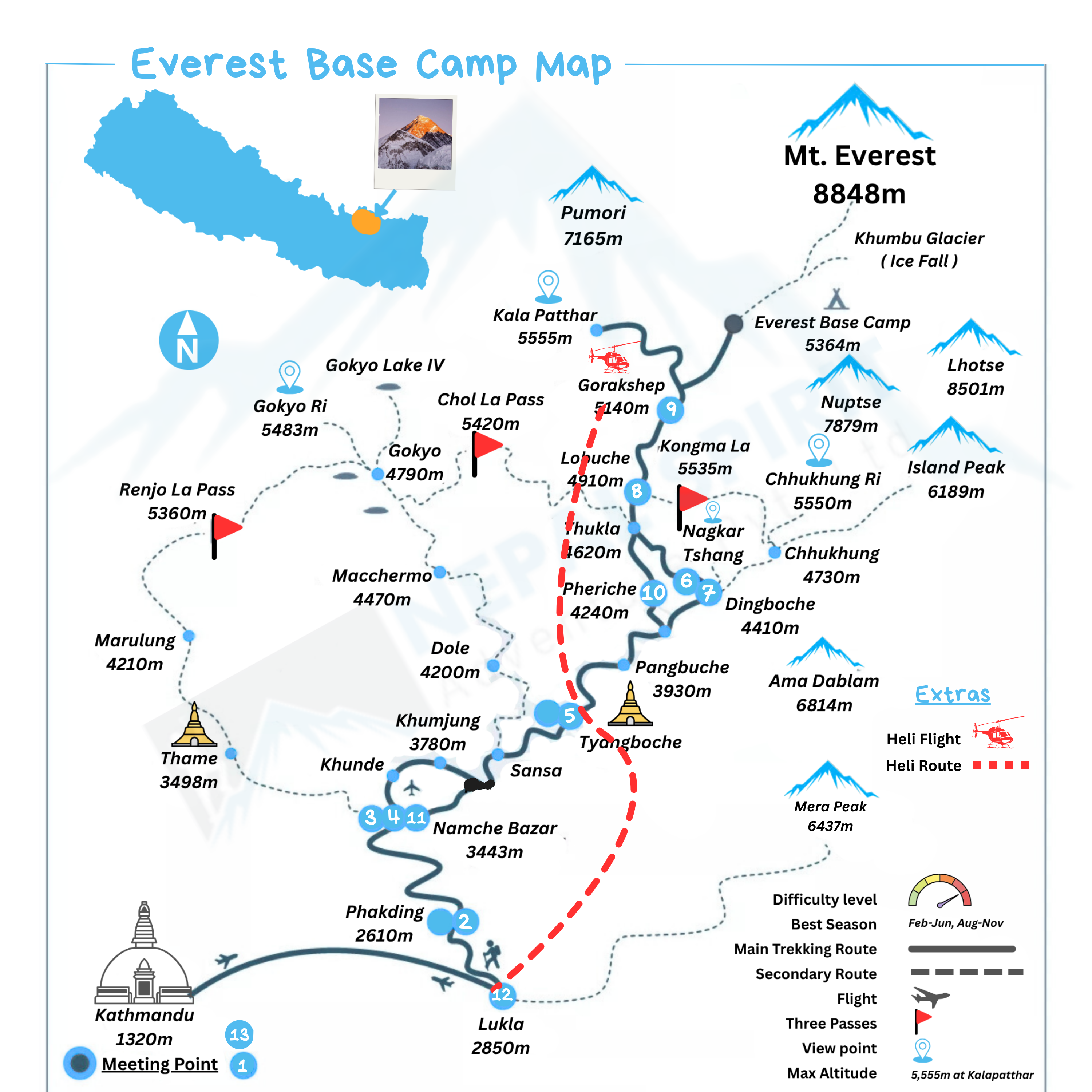 EBC Trek with Helicopter Return map